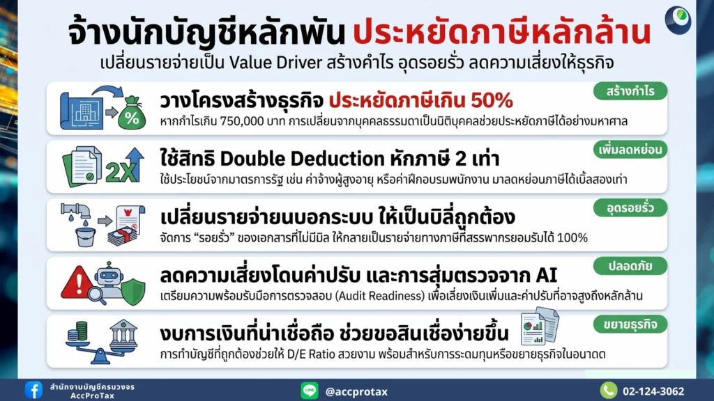 ทำไมบริษัทควรมีนักบัญชีตั้งแต่วันแรก