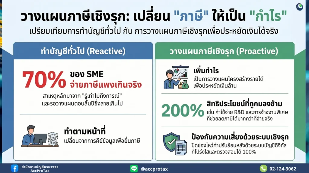 วิธีวางแผนภาษี SME