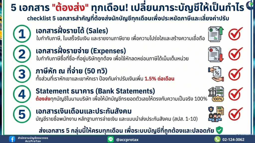 ส่งเอกสารบัญชีไม่ครบ ชีวิตเปลี่ยน! สรุปให้จบ