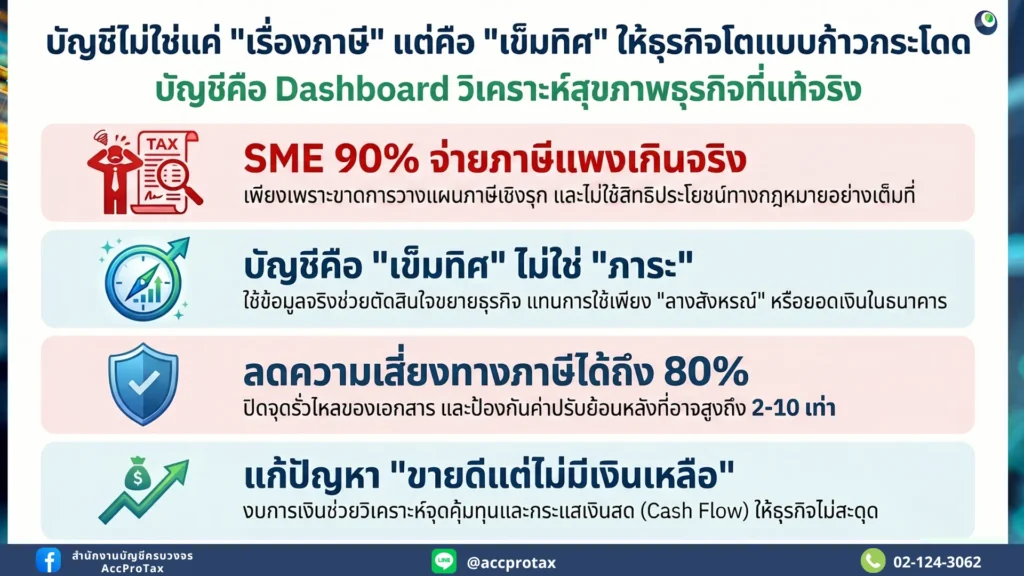 หยุดมองข้าม ธุรกิจที่โตแบบก้าวกระโดดถึงใช้งบการเงินนำทาง