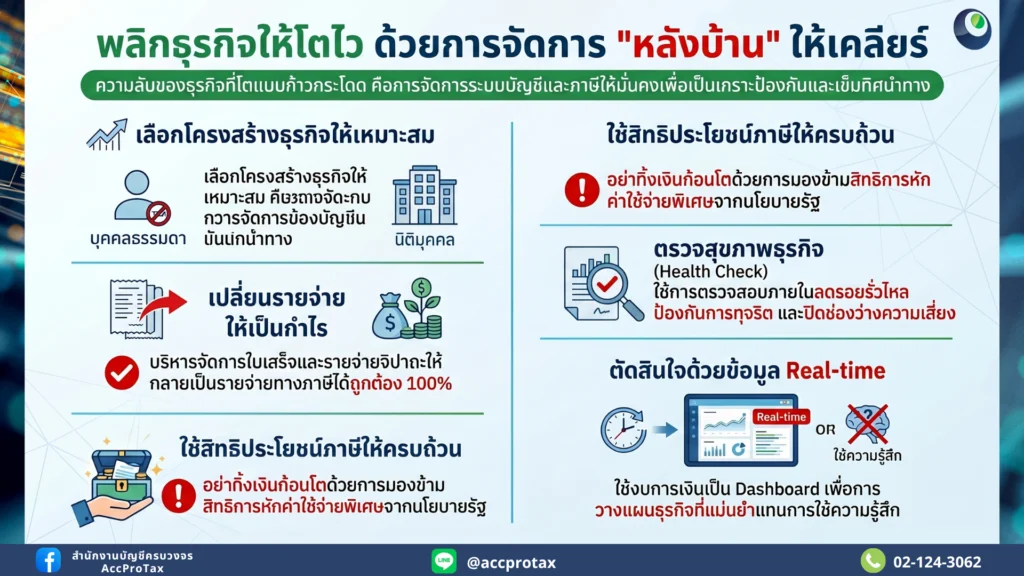หยุดเสียเวลาโฟกัสผิดจุด! ถ้าคุณอยากให้ธุรกิจโตแบบก้าวกระโดด