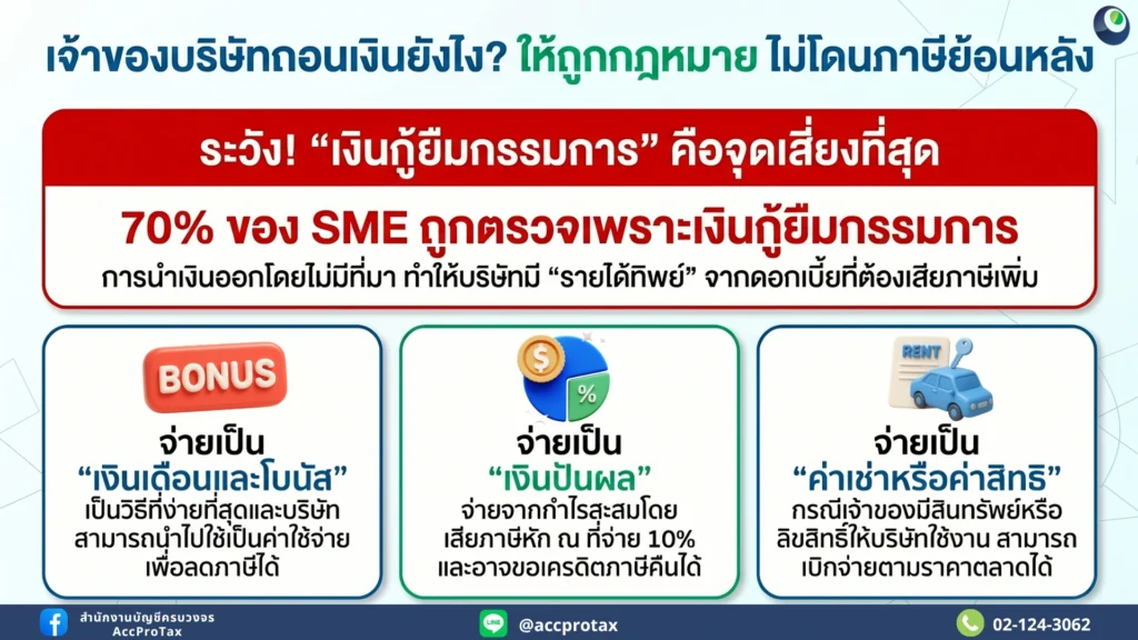 เจ้าของบริษัทถอนเงินบริษัทให้ถูกกฎหมาย