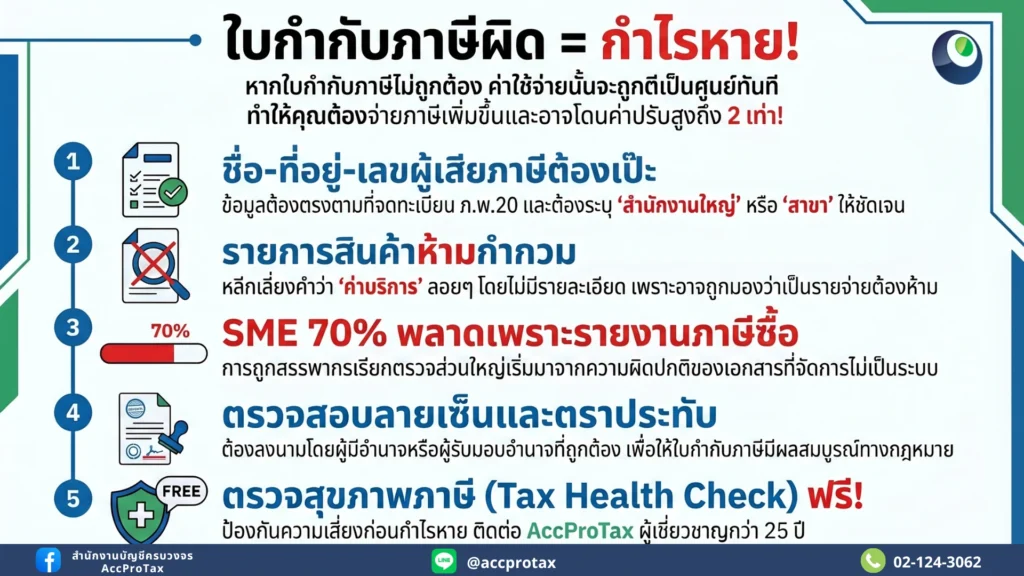 ใบกำกับภาษีผิด = กำไรหาย จุดอันตรายที่สรรพากรจ้องเช็ก