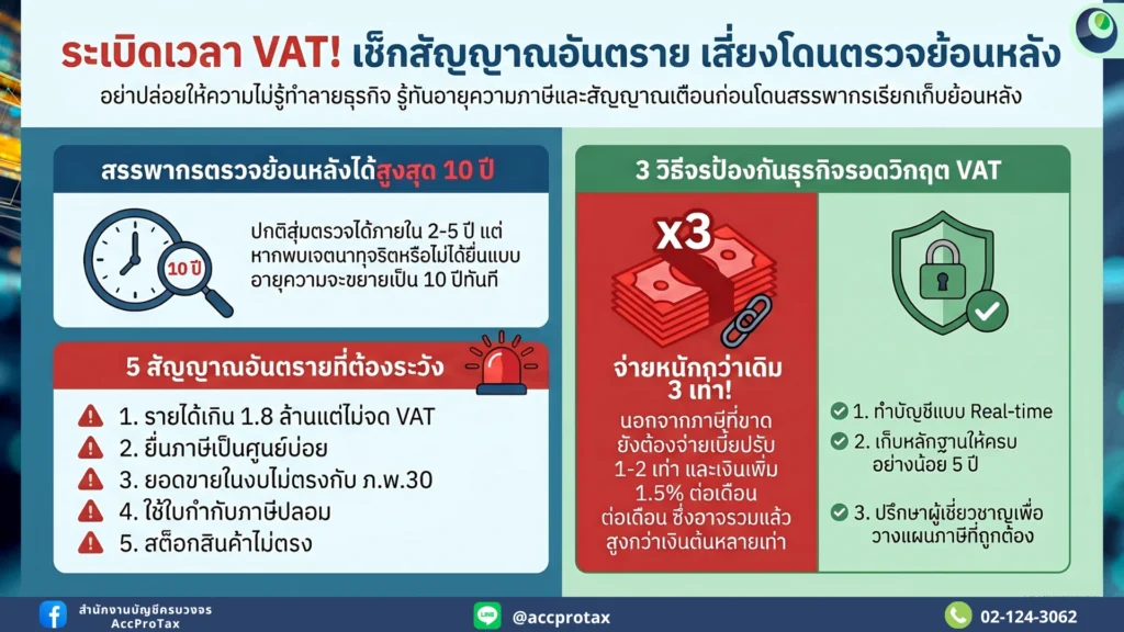 VAT ตรวจสอบย้อนหลังได้กี่ปี