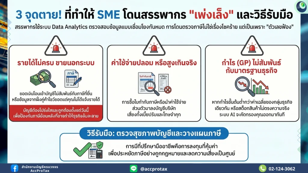 จุดเสี่ยงที่ทำให้สรรพากรเพ่งเล็ง