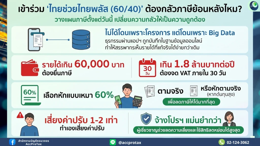 ไทยช่วยไทยพลัส จะโดนเรียกภาษีคืนจริงหรือไม่