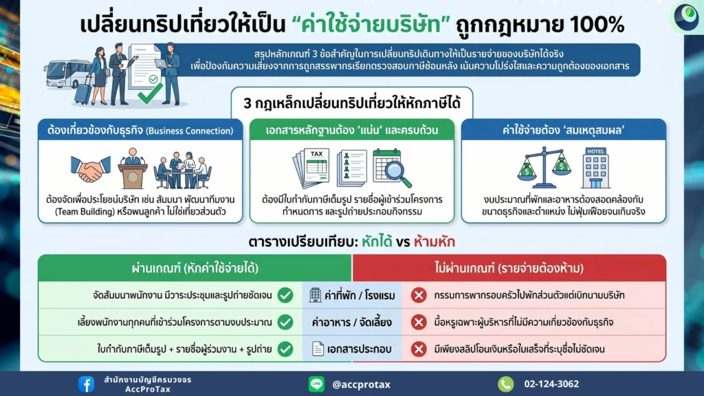 เปลี่ยนทริปเที่ยวเป็นรายจ่ายบริษัท
