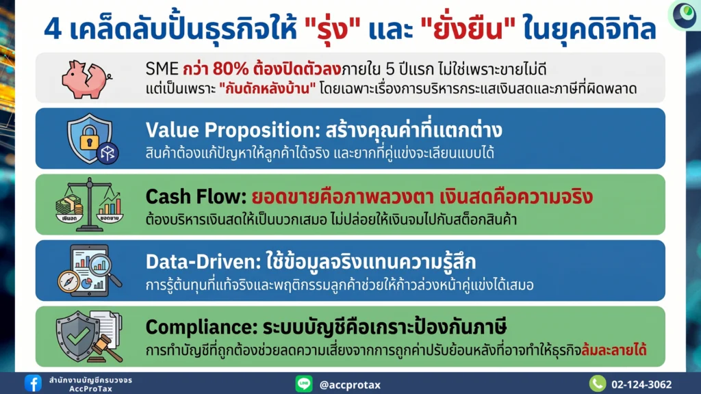 4-เคล็ดรับ-ปั้นธุรกิจให้รุ่ง