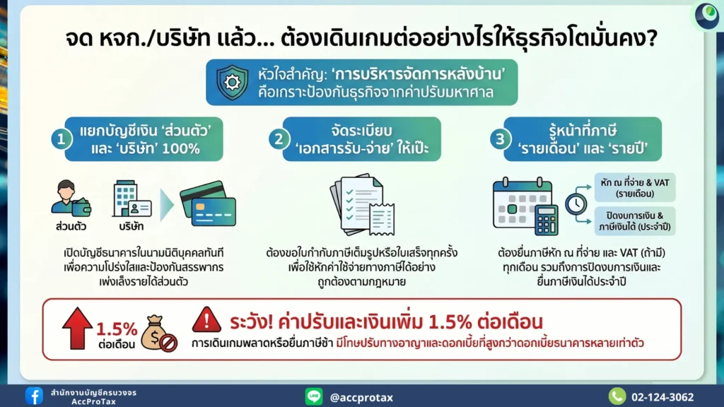 การบริหารจัดการหลังบ้าน