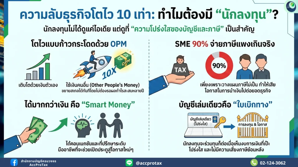 ความลับธุรกิจโตไว 10 เท่า ทำไมต้องมีนักลงทุน