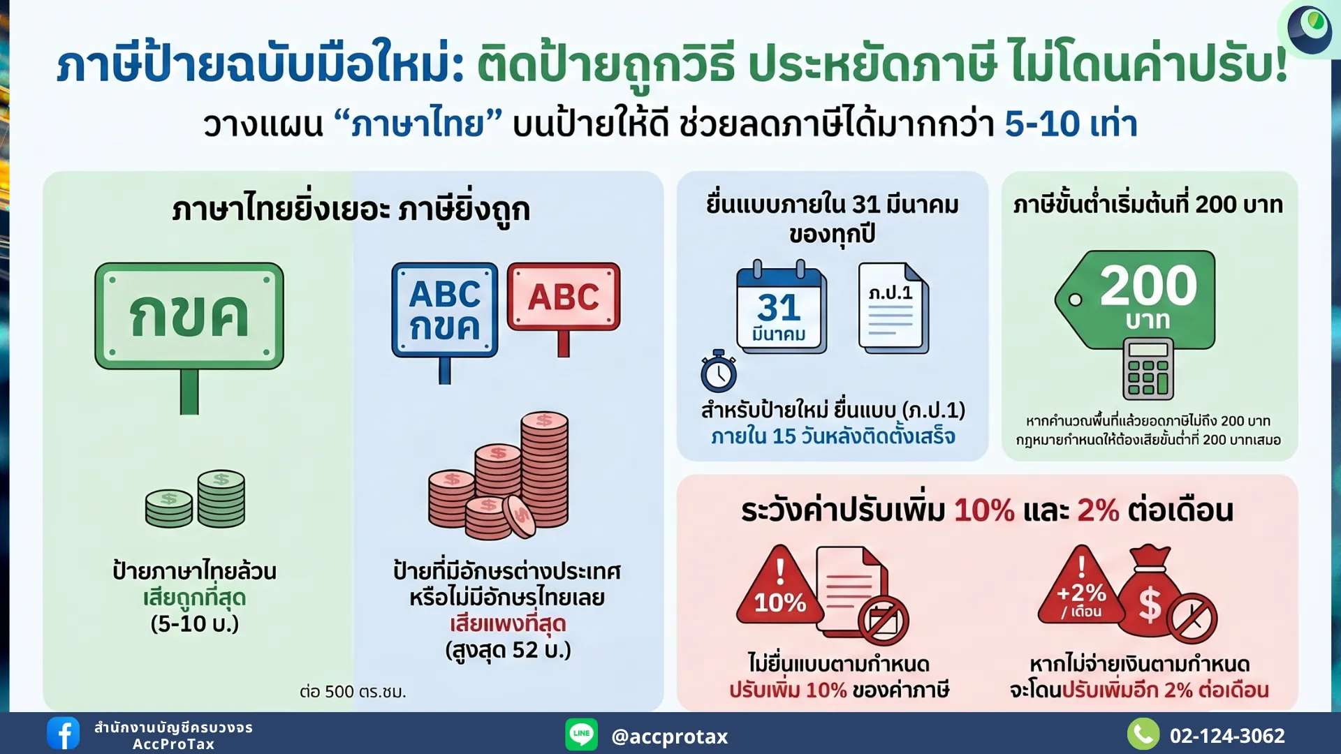 💡เคล็ดลับจัดระเบียบ