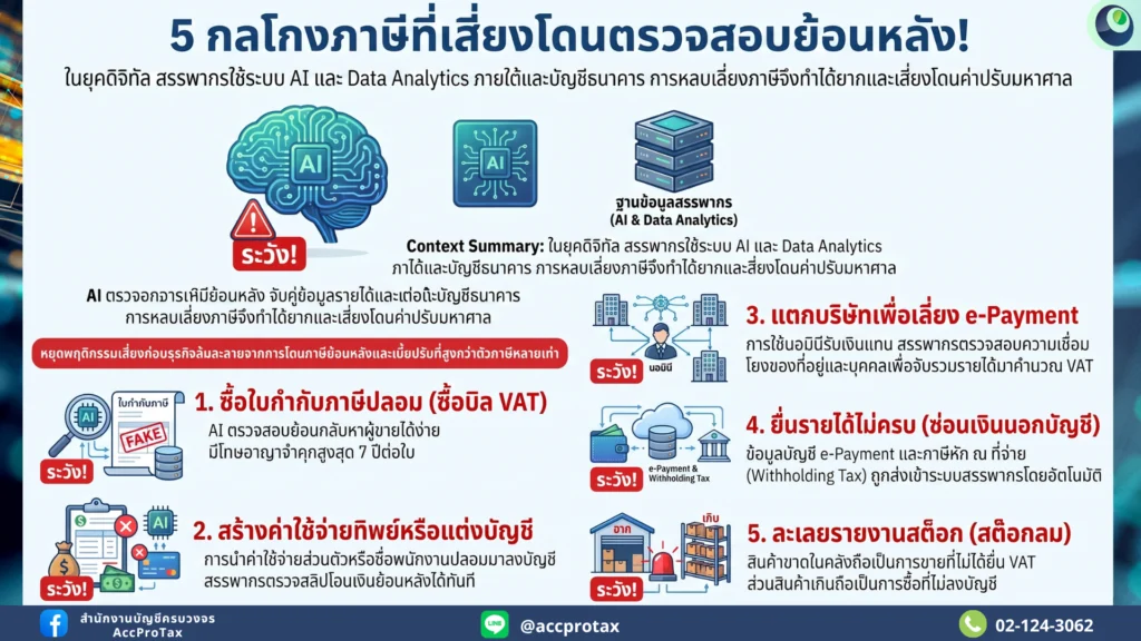 5-กลโกงภาษี_-ที่ทำให้กิจการเสี่ยงโดนตรวจสอบภาษีย้อนหลัง