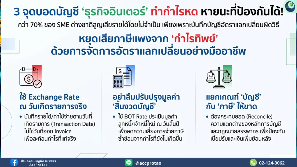 3 จุดบอดบัญชี ธุรกิจทำกำไรหด หายนะที่ป้องกันได้