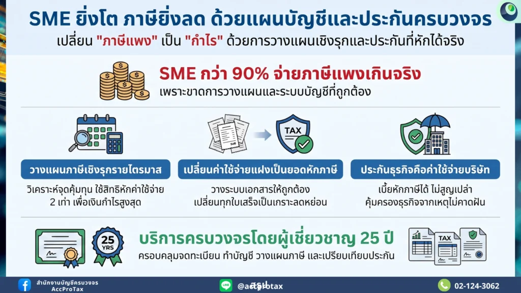 AccProTax สำนักงานบัญชี และวางแผนภาษีที่ดูแลประกันธุรกิจแบบครบวงจร