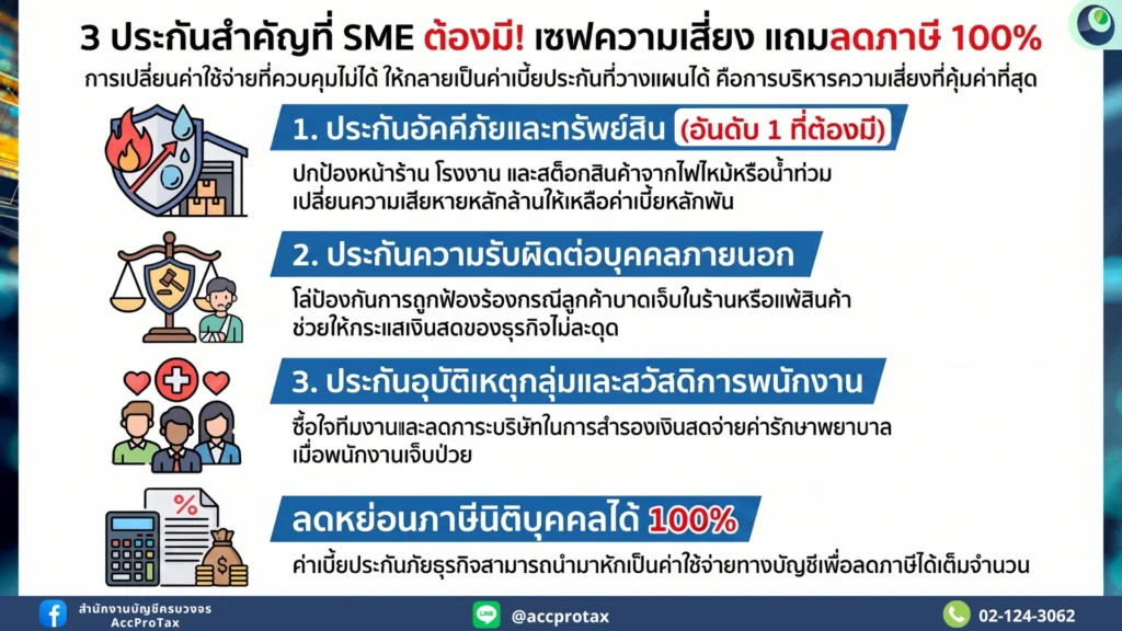 ธุรกิจ SME ควรเริ่มทำประกันอะไรเป็นอันดับแรก เปิด 3 ประกัน