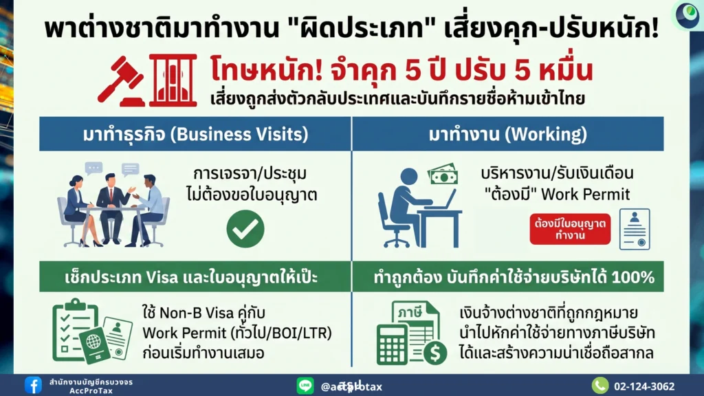 พาต่างชาติมาทำงานผิดประเภท เสี่ยงคุก-ปรับหนัก