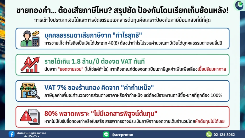 สรุปภาษีสำหรับการขายทอง