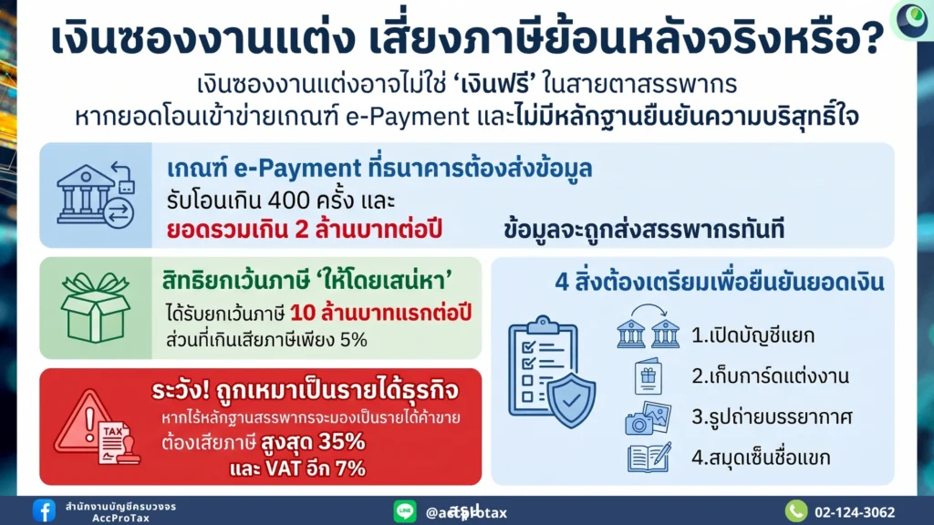 เงินซองงานแต่ง เสี่ยงภาษีย้อนหลังจริงหรือ