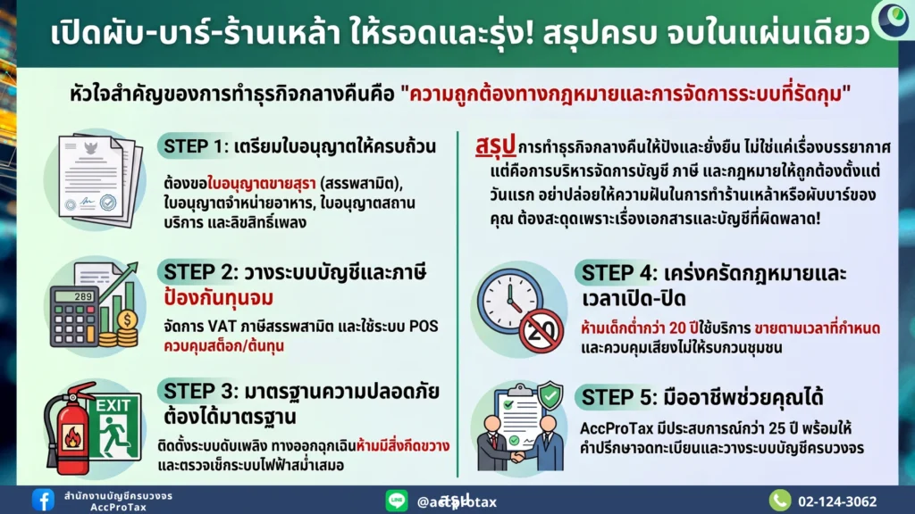 เปิดผับ บาร์ ร้านเหล้า ให้รอด และรุ่ง สรุปครบ